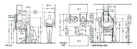 室內設計 走道寬度